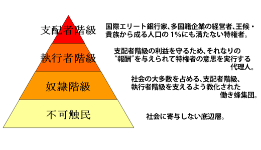 新世界秩序のピラミッド