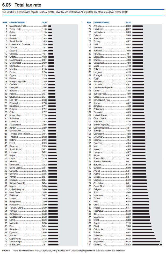 global-competitiveness-report-2014-2015.png