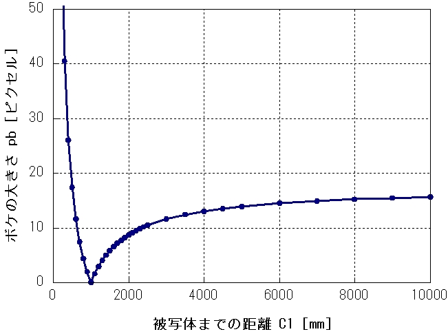 20140419z20_chart_haku.jpg